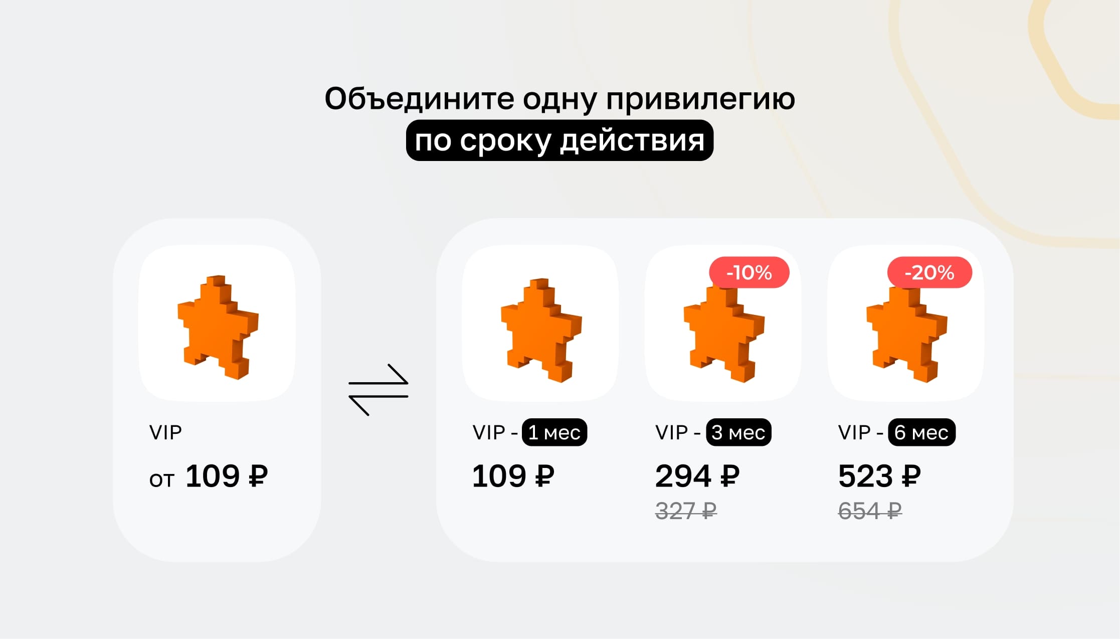 Объединение привилегий по сроку действия
