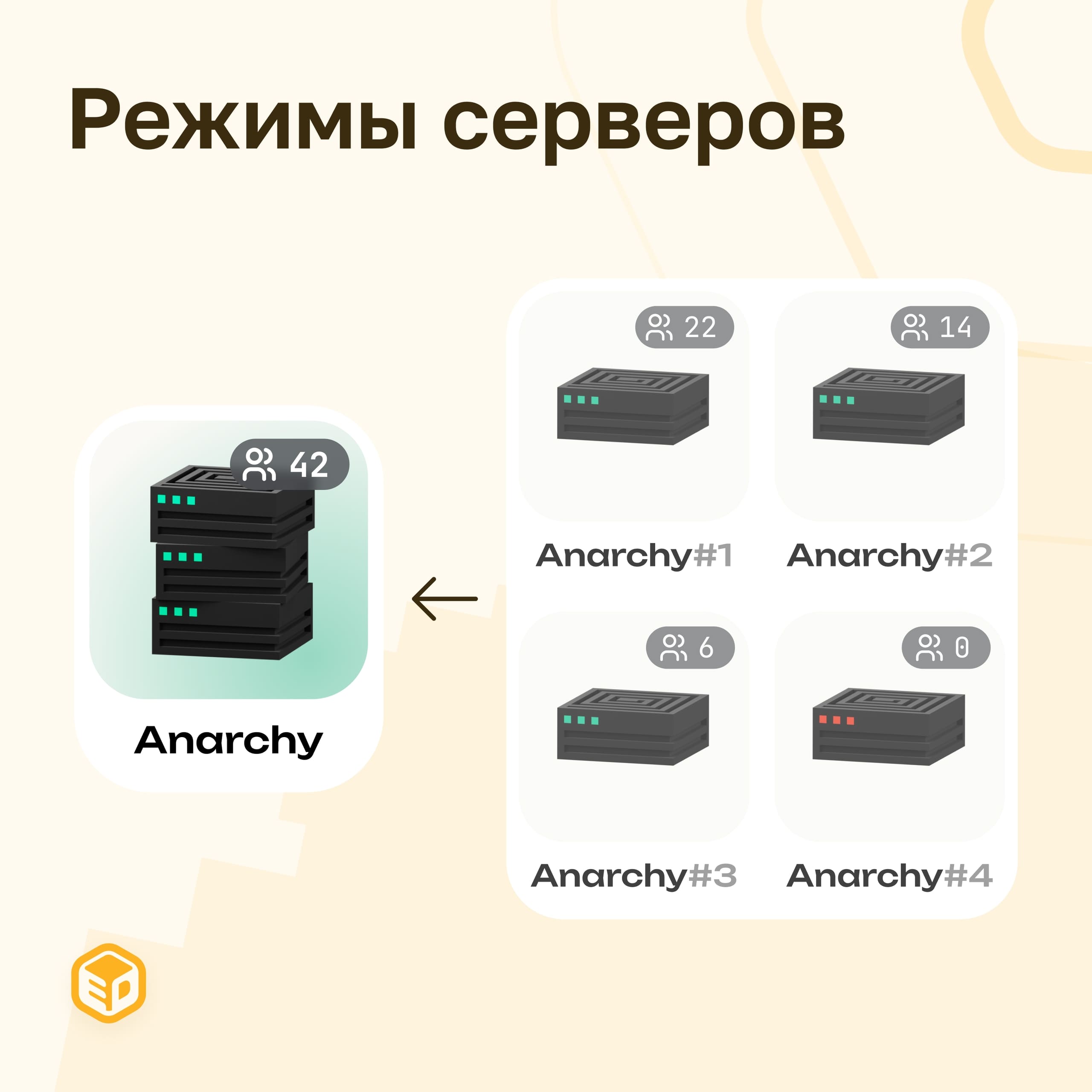 Режимы серверов